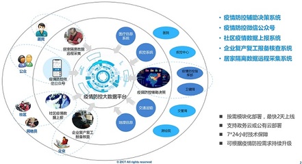 科技戰“疫” 中興網信多面“出擊”，以人工智能通用應用系統助力疫情阻擊